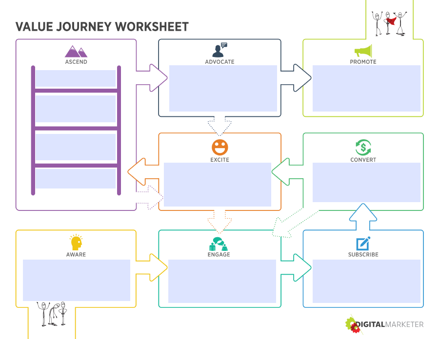 Customer Value Journey